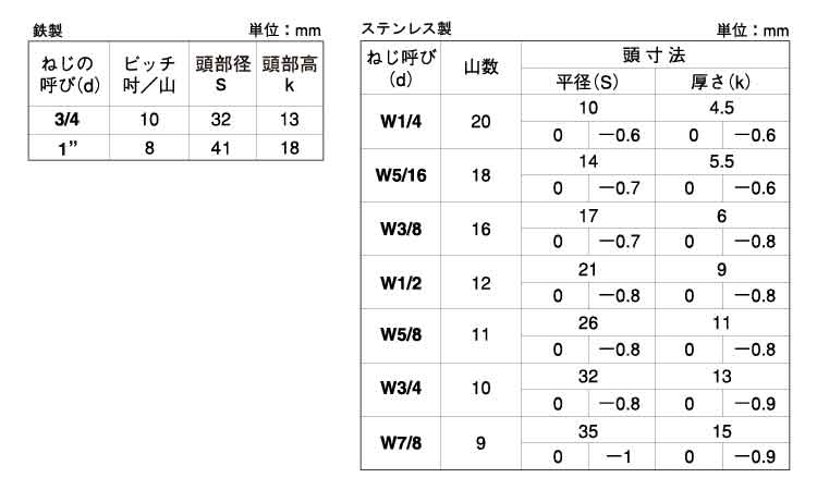 六角ボルト（半（ウィット規格
