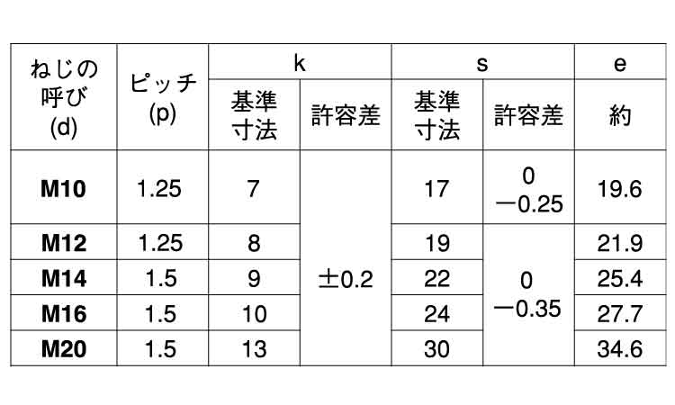 六角ボルト（半ねじ（細目規格