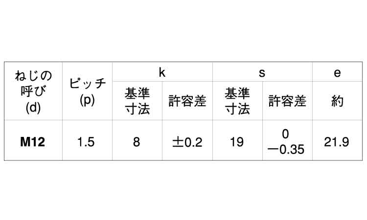 六角ボルト（半ねじ（その他細目規格