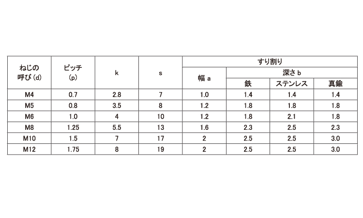 （－）六角ボルト（全ねじ）規格