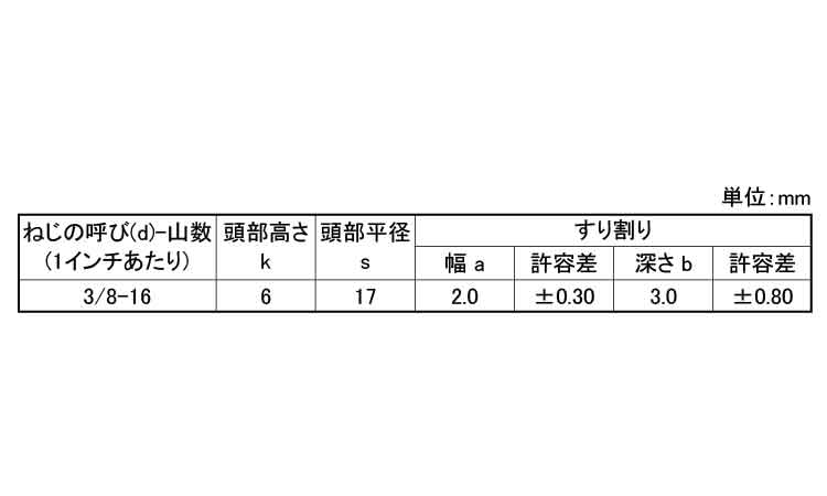 （－）六角ボルト（ウィット規格