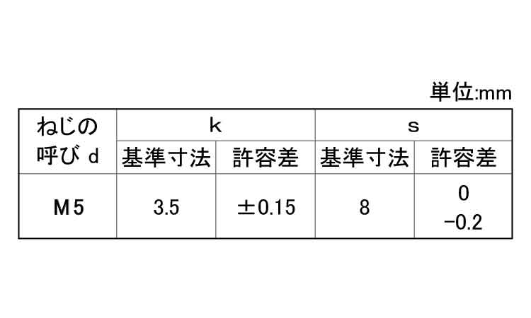Ａ＊－７０　六角ボルト（全ねじ）規格
