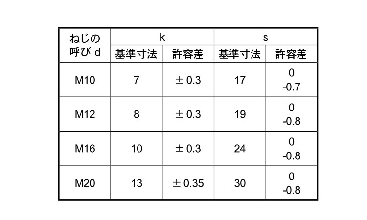 Ａ４－７０　六角ボルト（半ねじ）規格