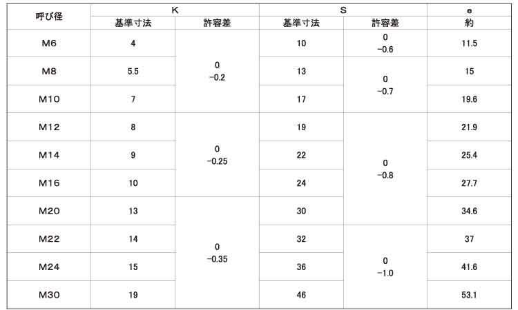 ８．８　六角ボルト（全ねじ規格
