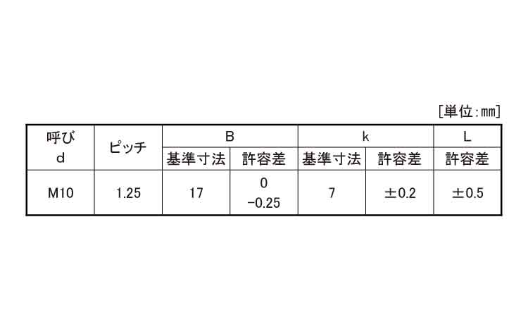 ８．８　六角ボルト（全ねじ（細目規格