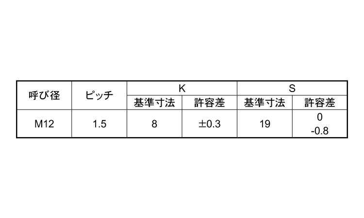 ８．８六角ＢＴ（全（Ｐ１．５細目規格