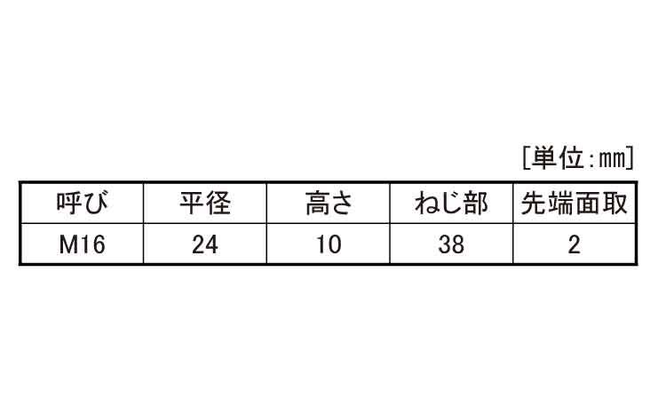 ８．８　六角ボルト（半ねじ（細目規格