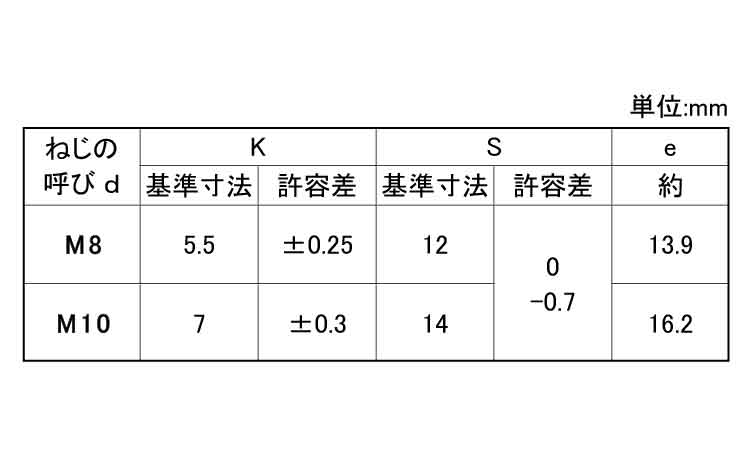８．８　小形六角ボルト（全ねじ規格