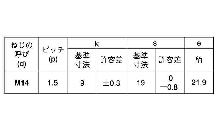 ８．８小形六角ボルト（全ねじ細目規格