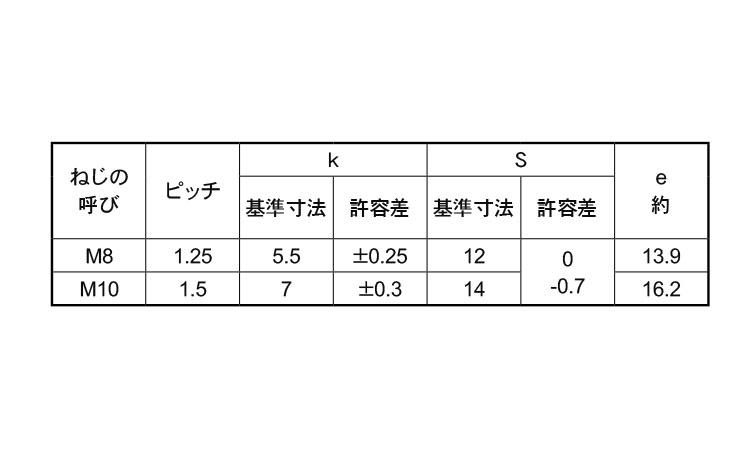 ８．８　小形六角ボルト（半ねじ規格