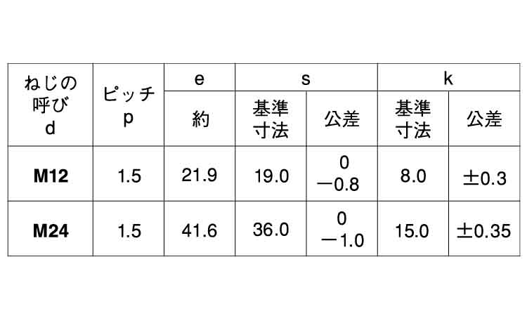 １０．９　六角ボルト（その他細目規格