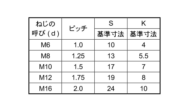 １０．９六角ボルト全ねじ（左ねじ規格