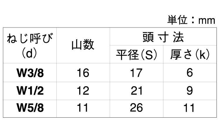 １０．９六角ボルト（全・ウィット規格
