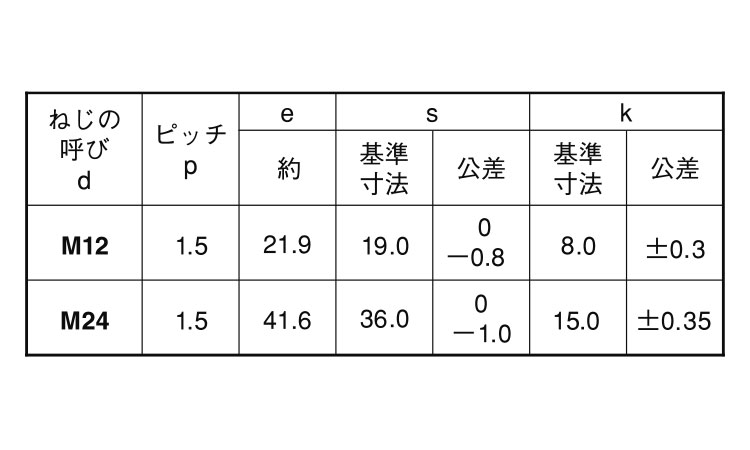 １０．９六角ボルト（全その他細目規格