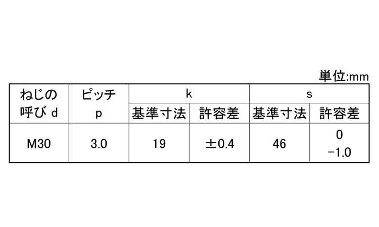 １０．９六角ボルト（全細目３．０規格