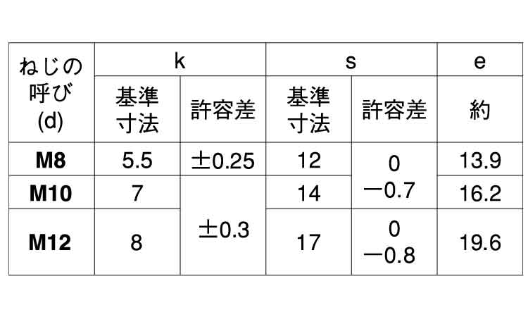 小形六角ボルト（全ねじ規格