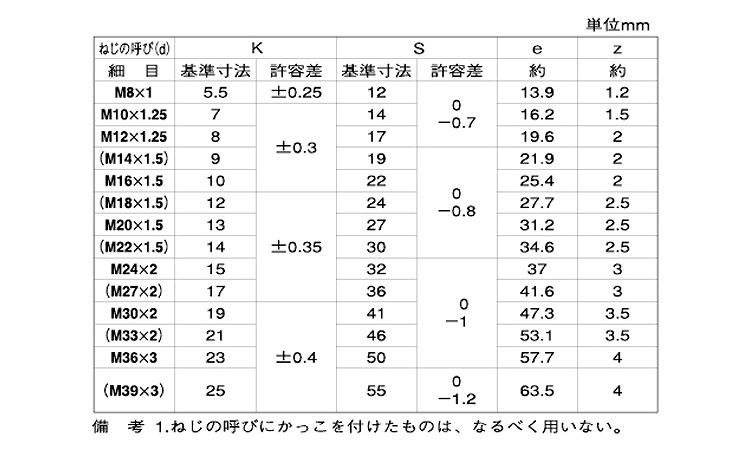 小形六角ボルト（全ねじ（細目規格