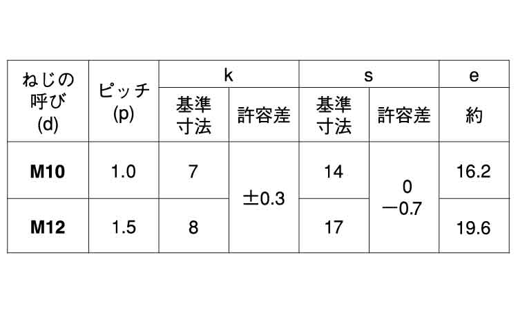小形六角ボルト（全（その他細目規格