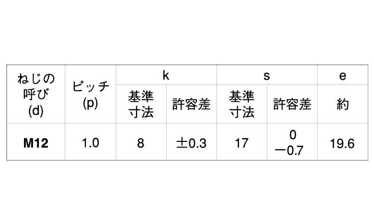 小形六角ＢＴ（Ｂ＝１７Ｐ＝１．０規格
