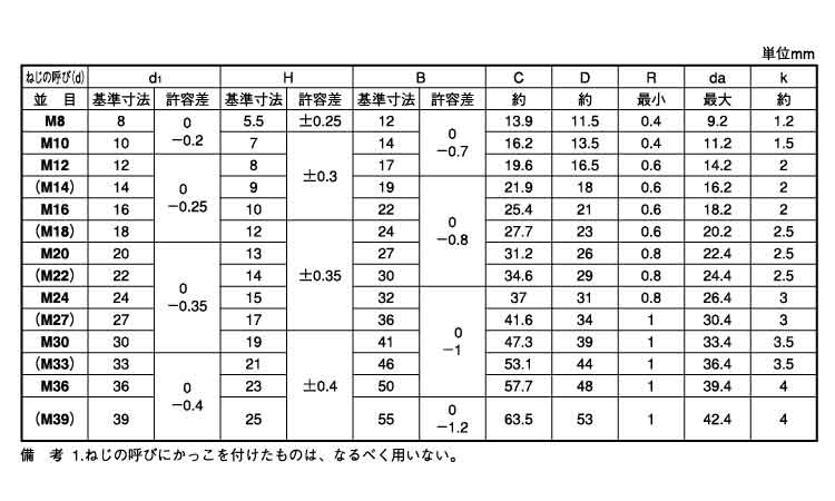 小形六角ボルト（半ねじ規格