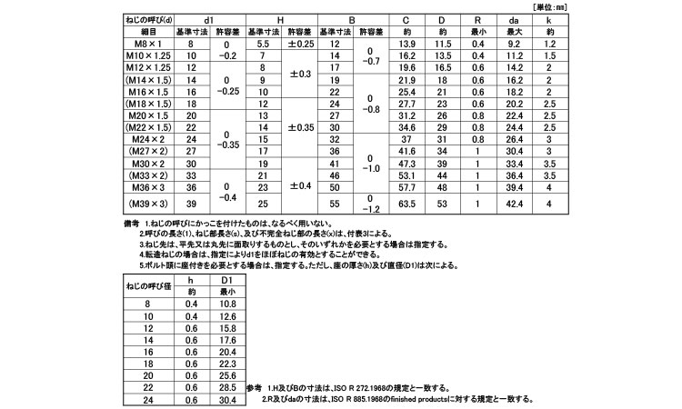 小形六角ボルト（半ねじ（細目規格
