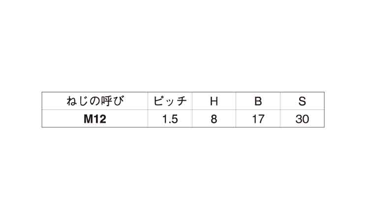 小形六角ボルト（半（その他細目規格