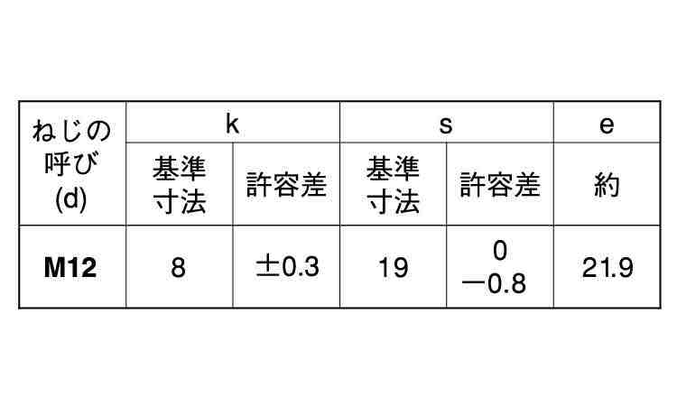 ６．８　六角ボルト（全ねじ規格