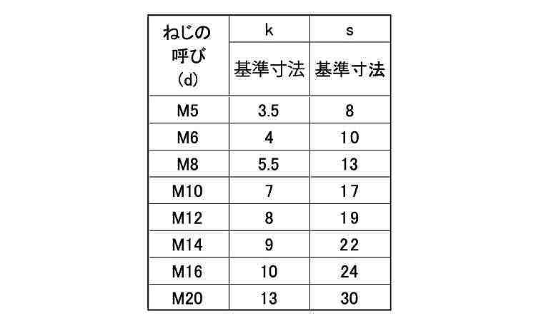 ３０４材　六角ＢＴ（全（光精工製規格