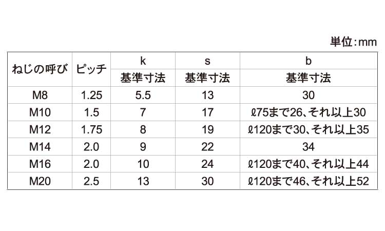 ３０４材　六角ＢＴ（半（光精工製規格