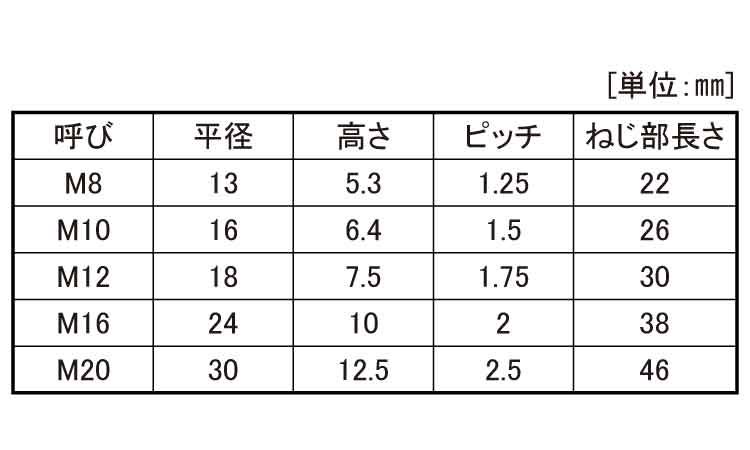 六角ボルト（本体規格・半ねじ）規格