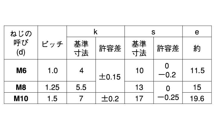六角ボルト（全（頭部ノーマーク規格