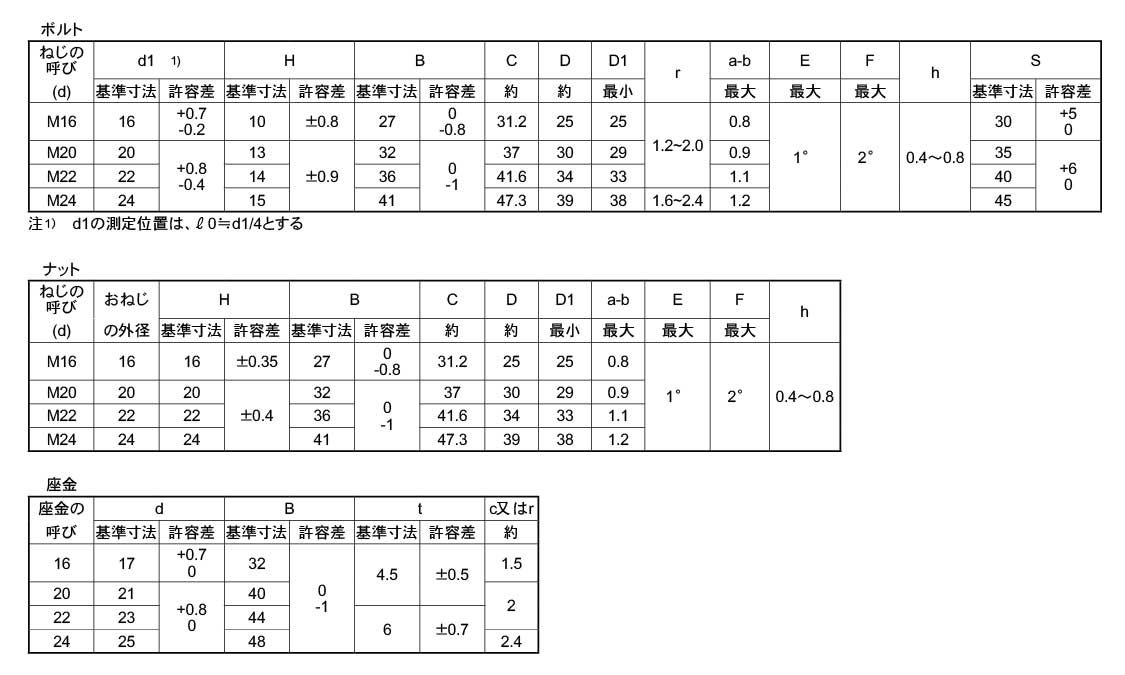 六角ハイテンションボルトＦ８Ｔ規格