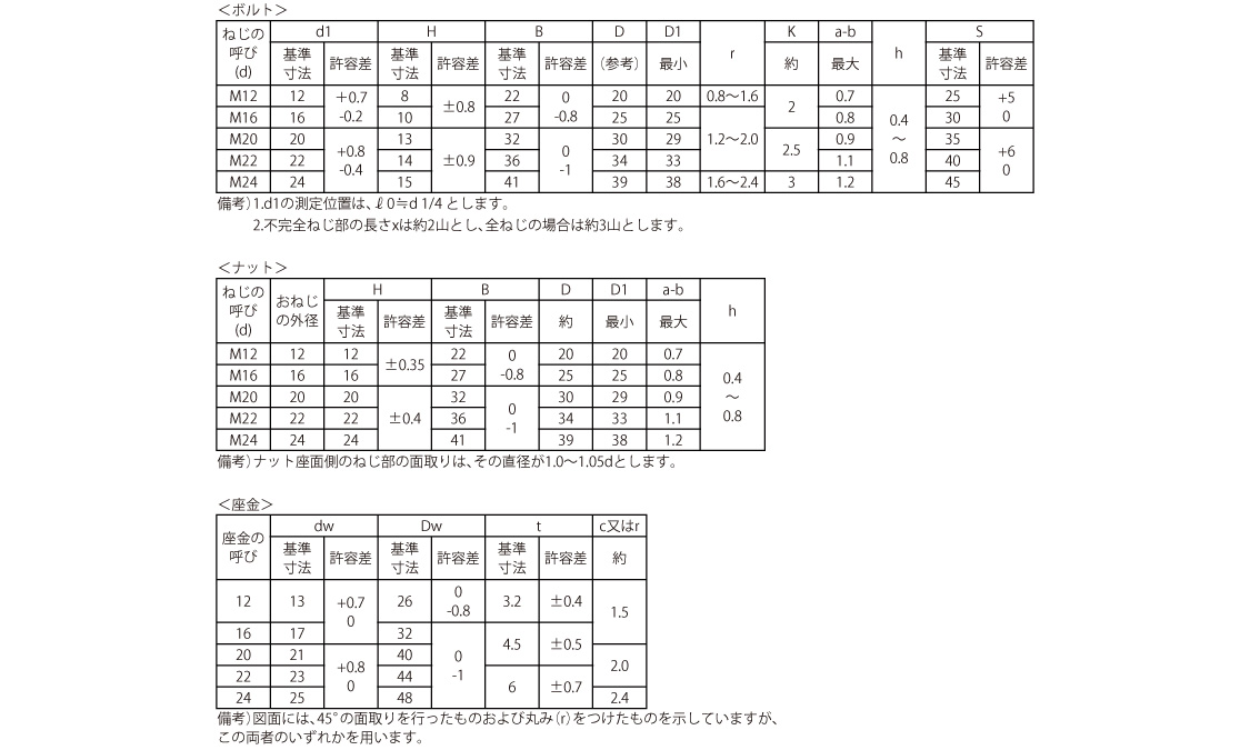 六角ハイテンションボルトＦ１０Ｔ規格