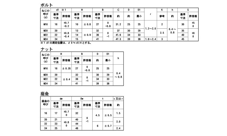 六角ハイテン（Ｆ１０Ｔ濱中ナット規格