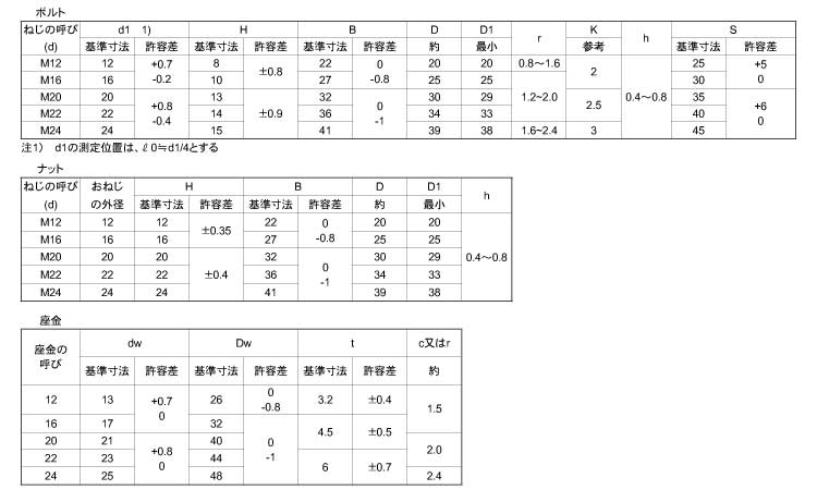 六角ハイテンＢＴ（Ｆ８Ｔ（月盛規格