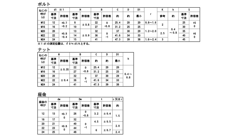 六角ハイテンＢＴ（Ｆ１０Ｔ（月盛規格