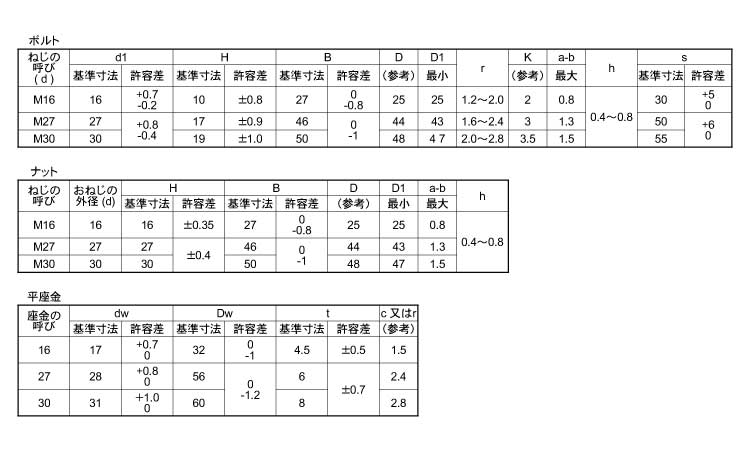 六角ハイテンＢＴ（Ｆ８Ｔ（帝国規格