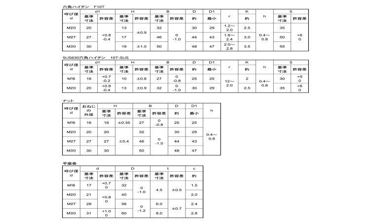 六角ハイテンＢＴ（Ｆ１０Ｔ（帝国規格