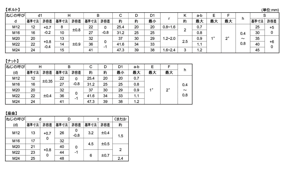 六角ハイテン（Ｆ１０Ｔ（ＵＮＹ規格