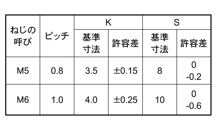 ７マークボルト（全ねじ規格