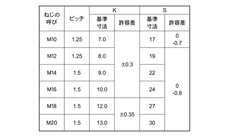 ７マークボルト（全ねじ（細目規格