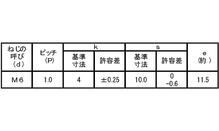 ７マークボルト（半ねじ規格