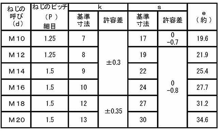 ７マークボルト（半ねじ（細目規格