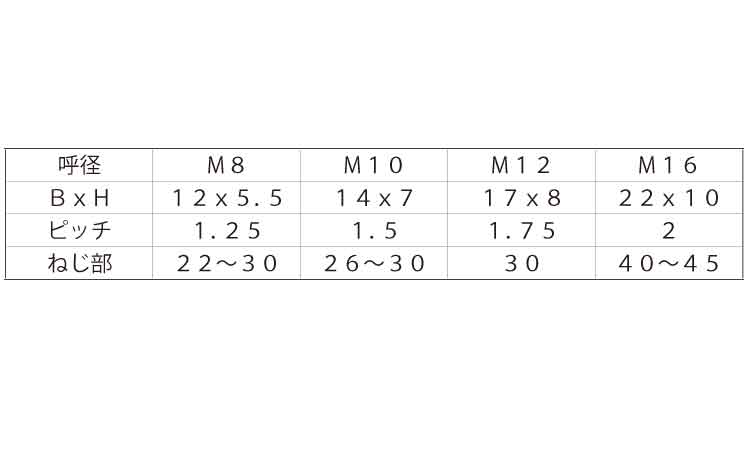７マークボルト（小形（半規格