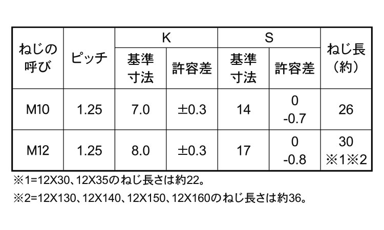 ７マークボルト（小形（半細目ＢＢ規格