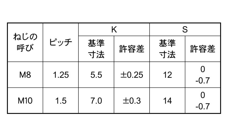 ７マークボルト（小形（全ねじＢＢ規格