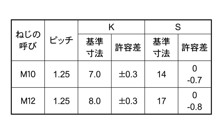 ７マークボルト（小形（全細目ＢＢ規格