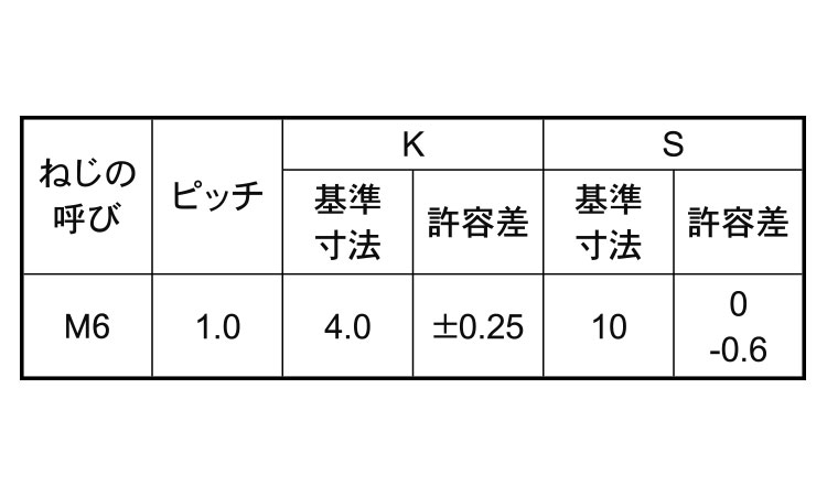 ７マークボルト（全ねじ（ＢＢ規格