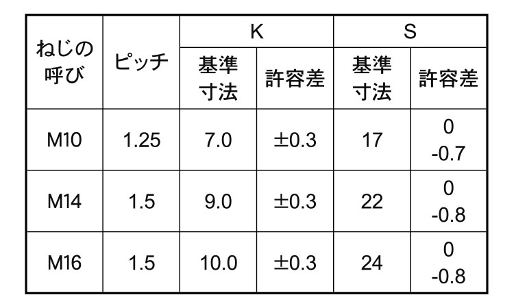 ７マークボルト（全ねじ細目（ＢＢ規格