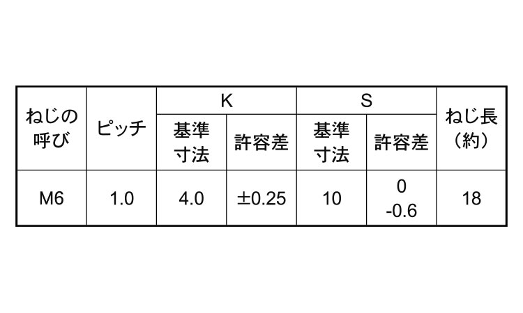７マークボルト（半ねじ（ＢＢ規格